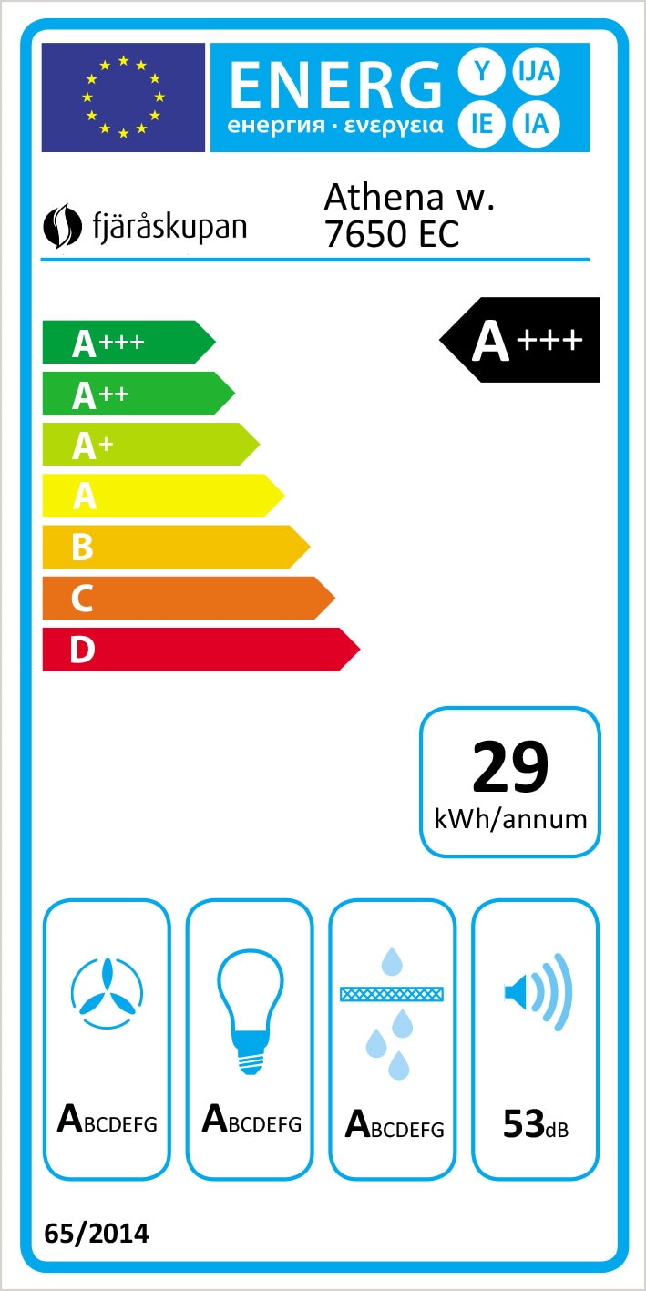 Athena Energimärkningsetikett